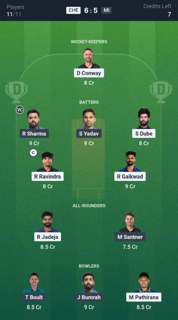 CSK vs MI Dream11 Prediction In Hindi